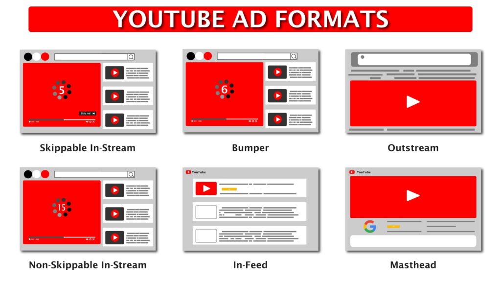 Types of YouTube Ads