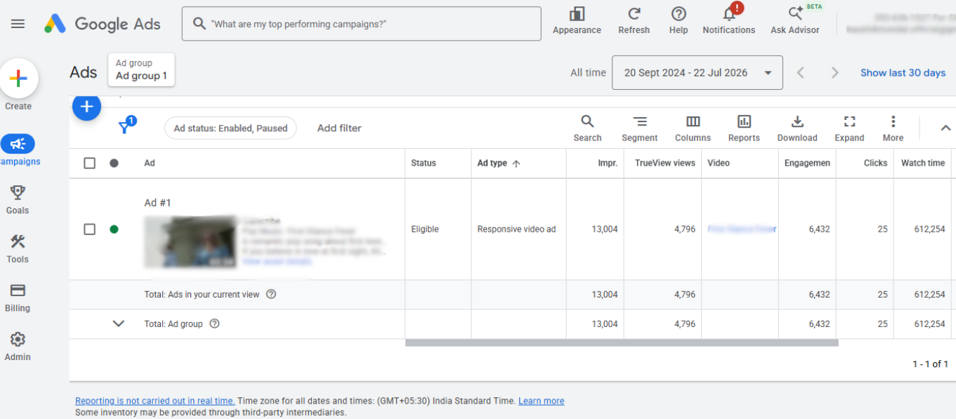 Case Study 4: Pop Music Artist — Building From Near Zero