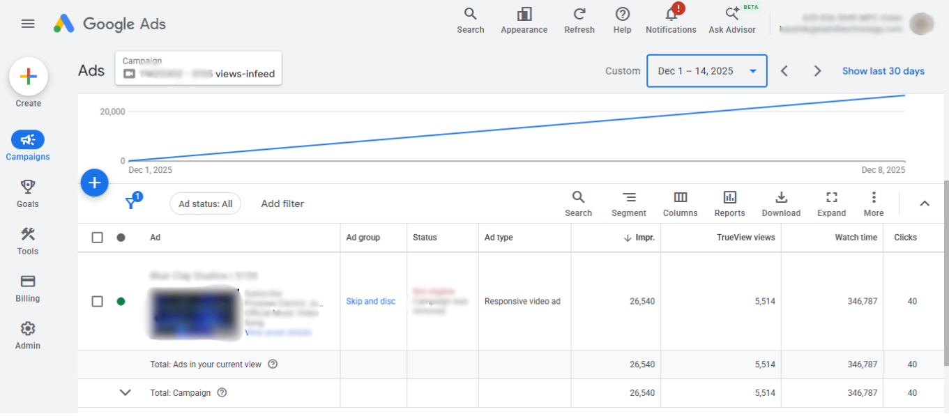 Case Study 2: Rock Musician — 5,500 Views With Sustained Engagement