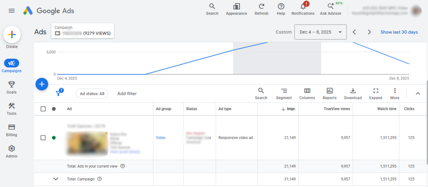 Case Study 3: Hip Hop Artist — 756 Subscribers to 1,200 Subscribers